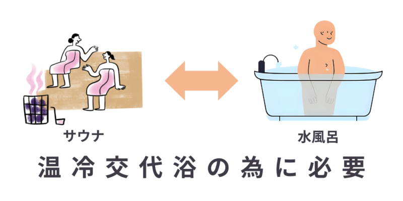 温冷交代浴に必要