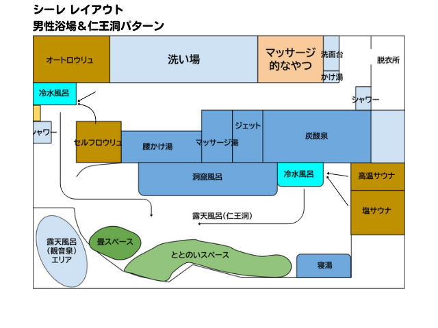 レイアウト