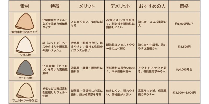 サウナハット比較表