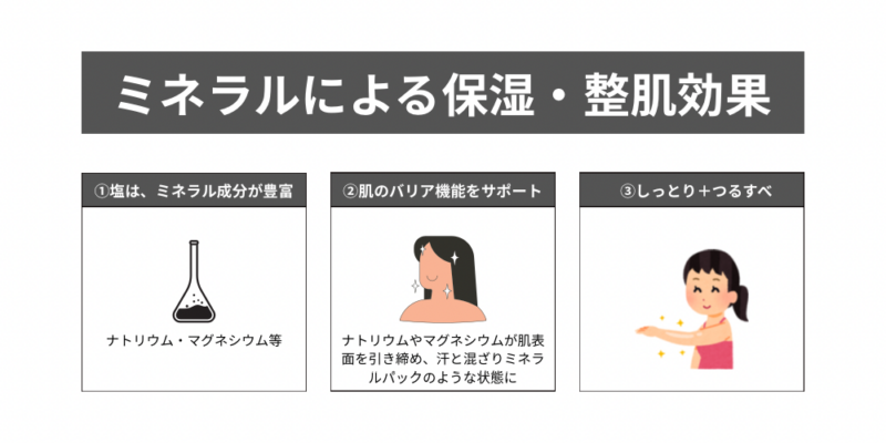 ミネラルについて