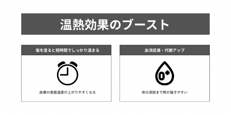 温熱効果について
