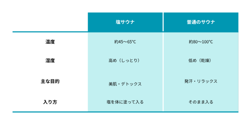 サウナ比較