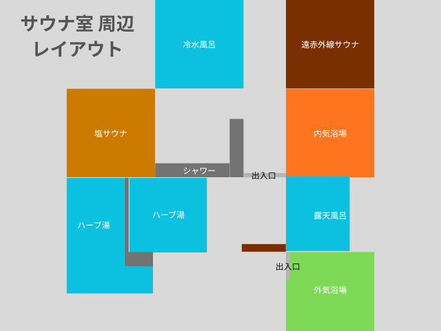 ゆららレイアウト
